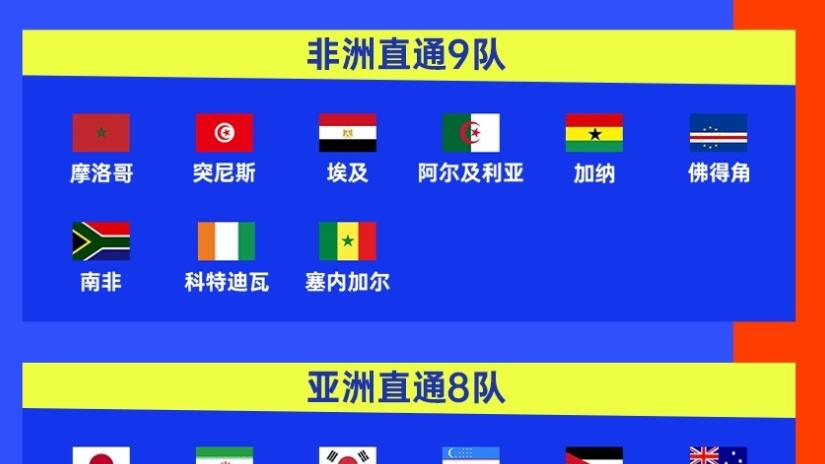 世界杯扩军产生的影响，黑马队将搅动正赛，附加赛意大利自我救赎