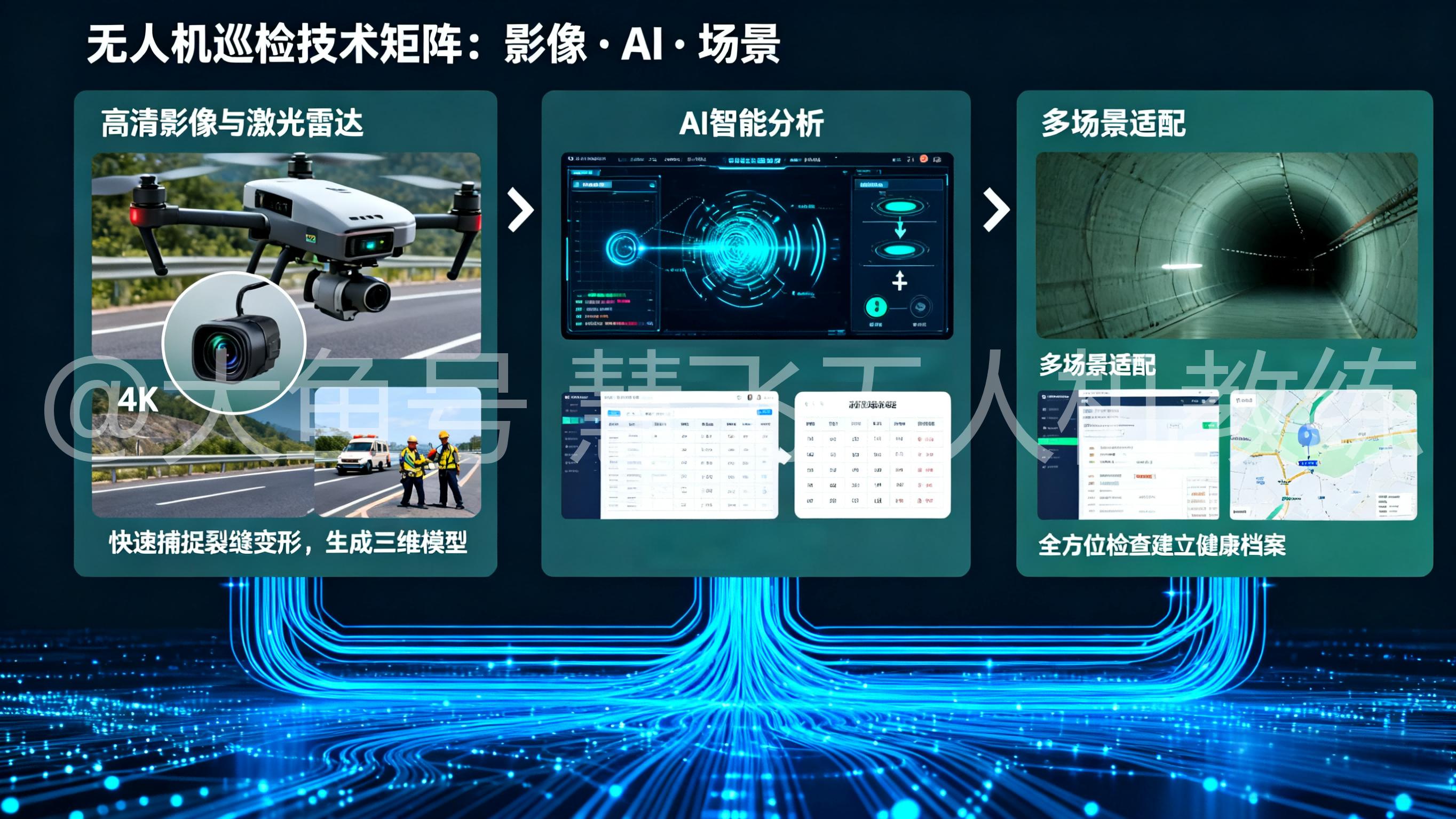 无人机桥隧巡检太牛了！以前干活风险高，现在操控无人机就能搞定