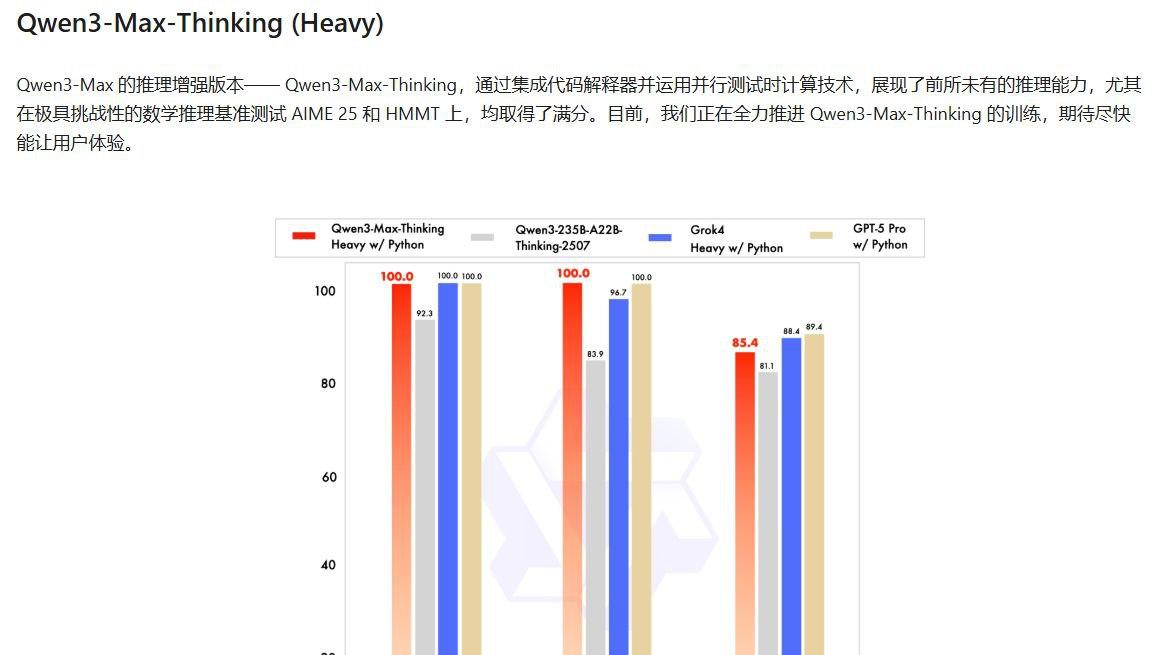 Qwen3-Max重磅升级：上线深度思考功能
