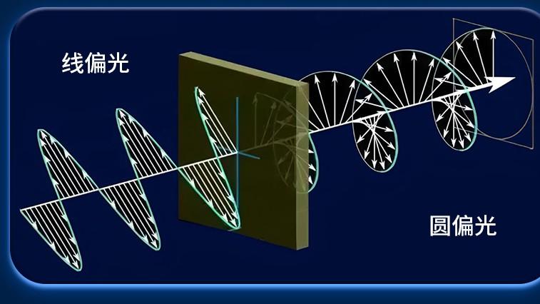 黑科技降临！飞利浦EVNIA舒视蓝4.0圆偏光护眼显示器全球首秀！