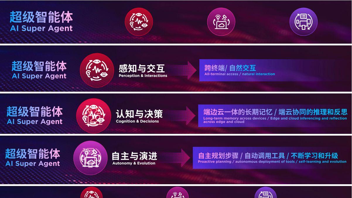 联想发布 “超级智能体”，重新定义 AI 应用范式