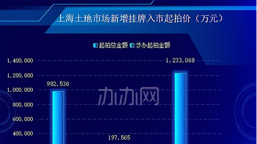 2025年4月份上海土地市场月度简报