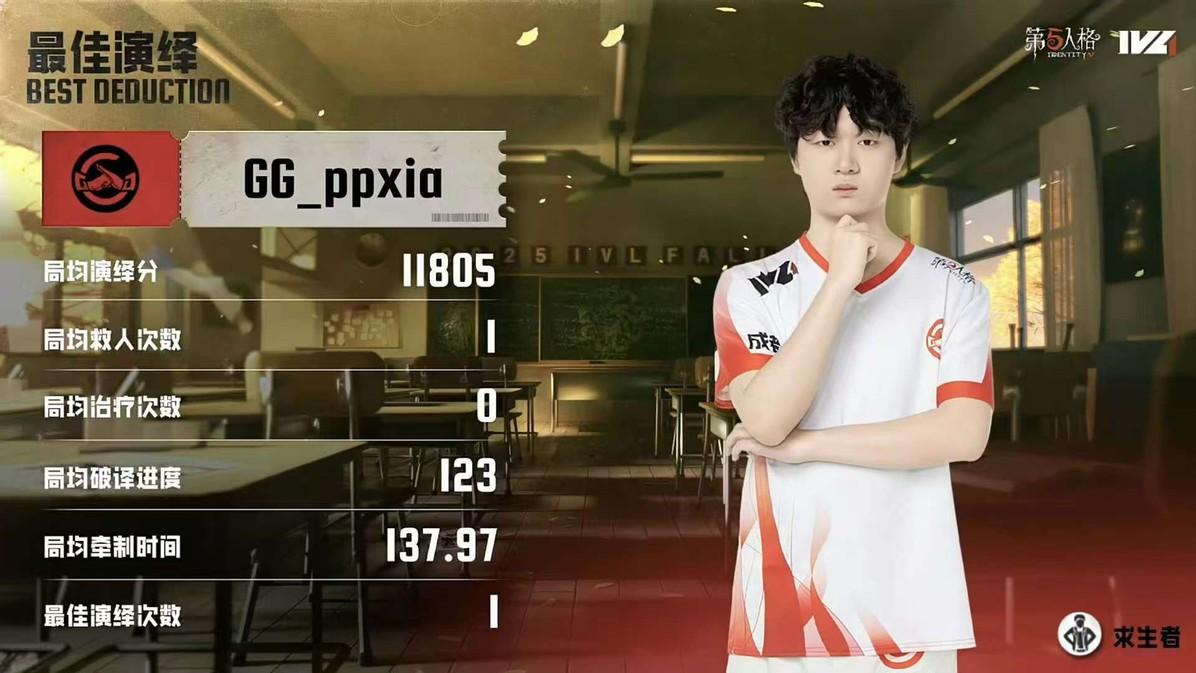 第五人格IVL：成都GG求生者方惊艳四跑，摧枯拉朽二比零终结比赛