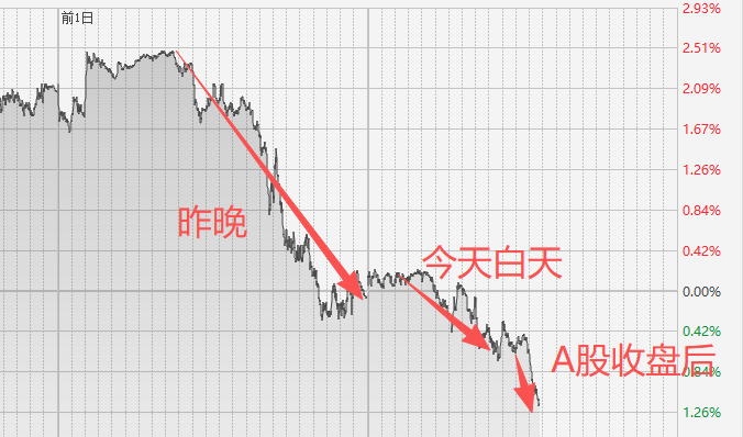 股市开始收割了？