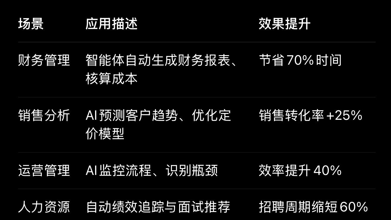 智能体来了！黎跃春：未来企业将进入“人机共治”新时代