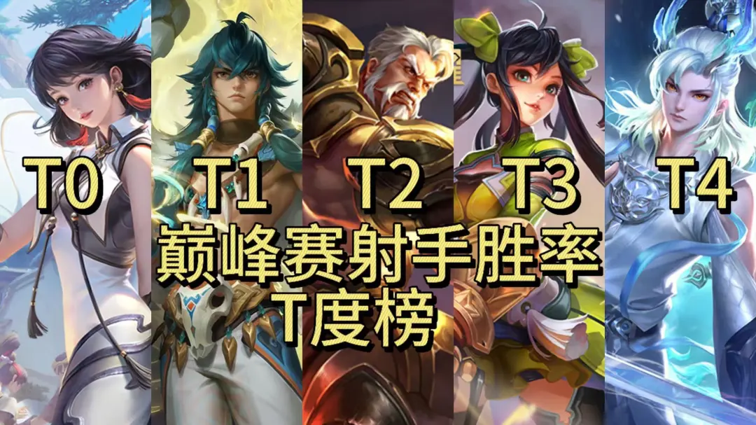 巅峰赛第三周射手胜率T度榜，艾琳强势崛起，敖隐跌至倒数第一