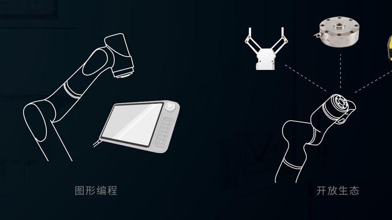 工业机器人终于“傻瓜化”：免维护+IP67防水+10箱/分钟 制造业降本新答案