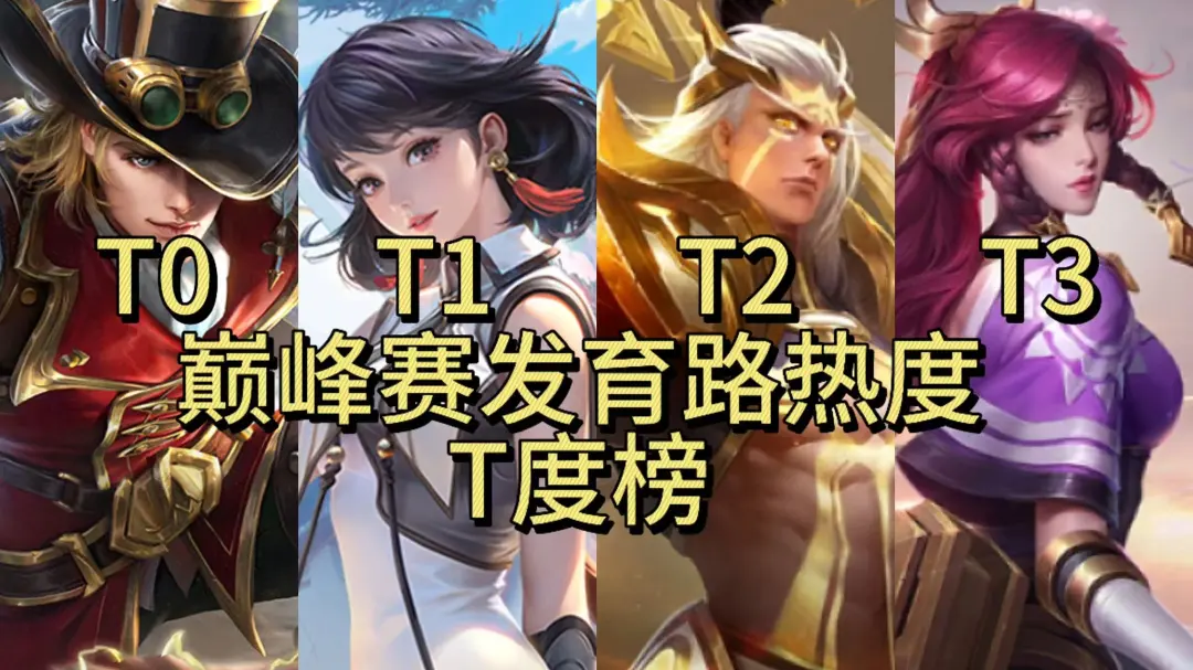5月第四周巅峰赛发育路热度T度榜，艾琳第五，马可成胜率陷阱英雄