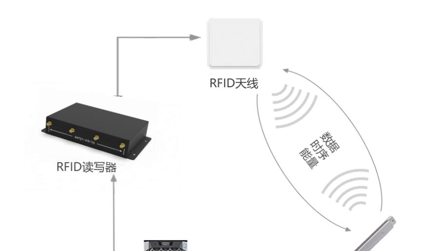 RFID门禁系统在智能防盗中的应用场景详解