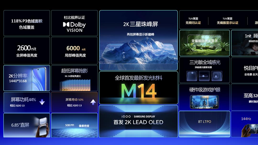 iQOO 15：iQOO 与三星显示共筑未来愿景的标志性产品​