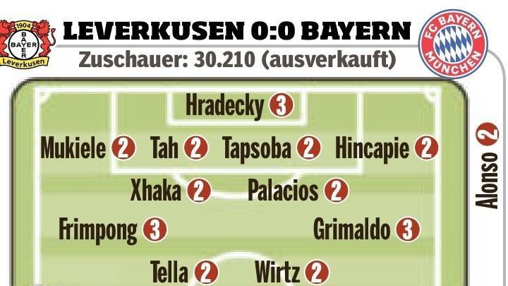 亚罗利姆解释拜仁与药厂的实力相当，科瓦奇忽视了波鸿的球风