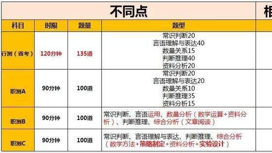 职测VS行测！看起来像但有明显差异