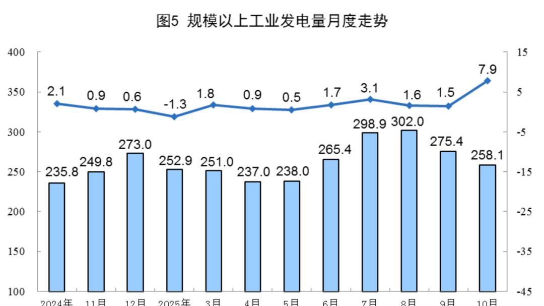 31省份发电数据来了：风、光、火、水、核