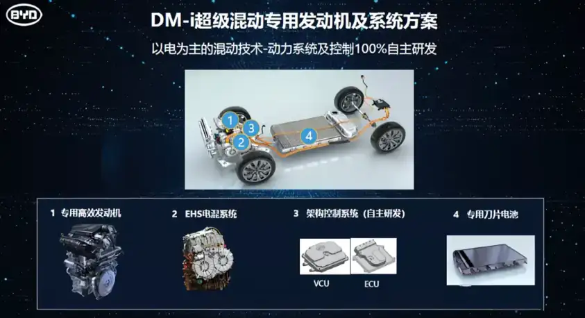 彻底打破西方垄断！腾势N9价格仅次于奔驰，比亚迪为何有此底气？