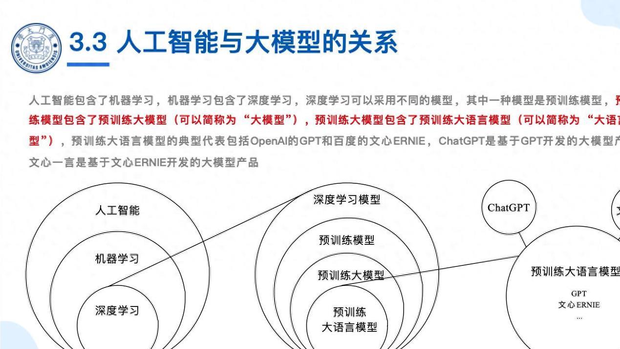 140页PPT：大模型的秘密，你了解多少？