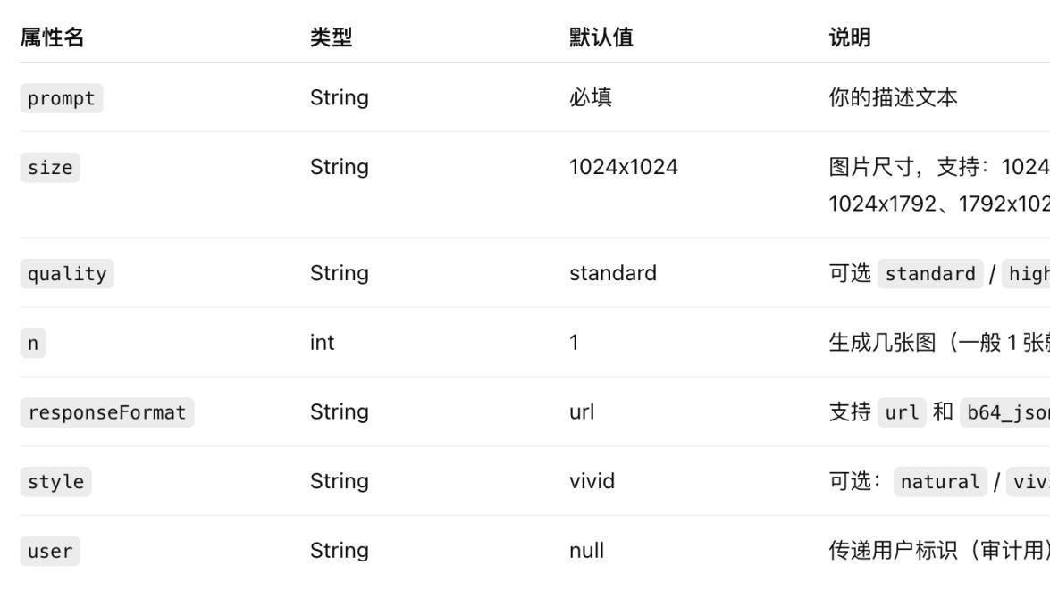 Java 也能玩高质量 AI 绘图？SpringAI + Azure OpenAI 真香警告！