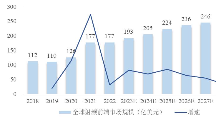 昂瑞微：打破垄断，加速射频前端芯片国产化进程