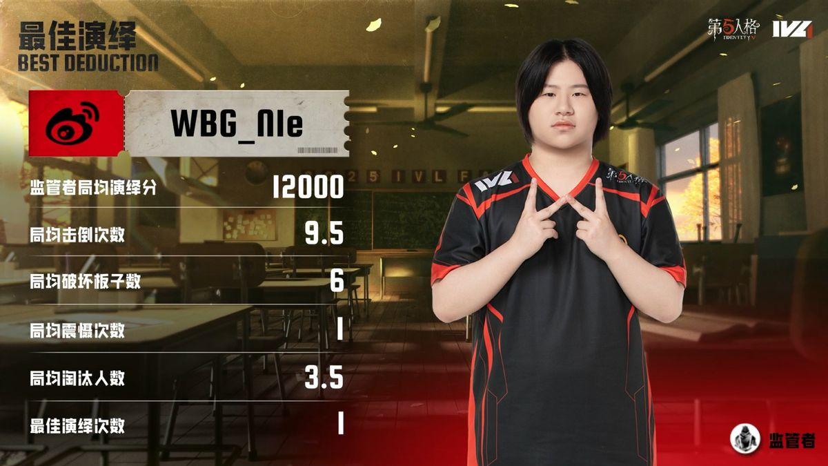 第五人格IVL： 北京WBG_N1e细致博弈两局多抓，助队伍2: 0零获胜！