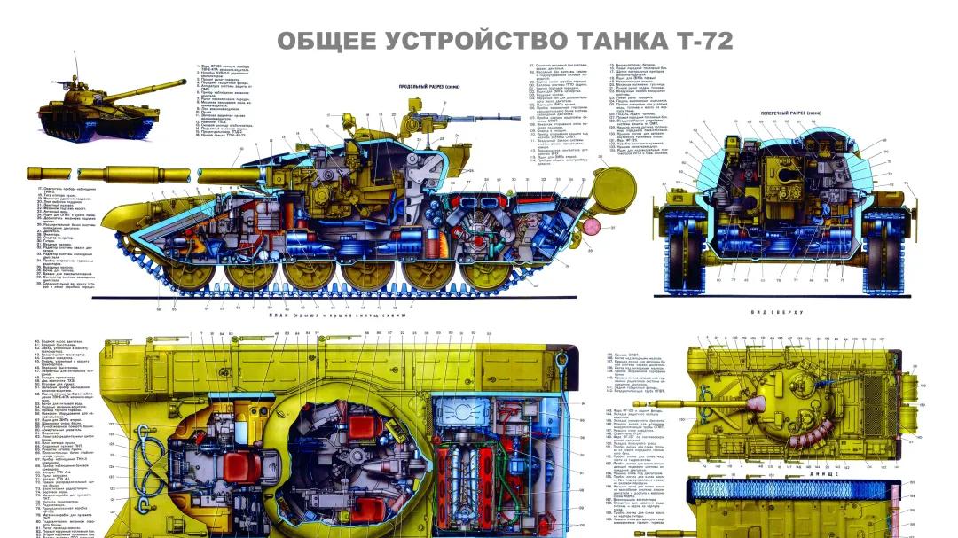 T-72A和T-72B坦克的总体结构与维护“海报”教学图