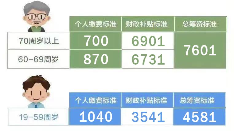 2026年度上海城乡居民医保开始缴纳了, 12月25日截止(附缴纳流程)