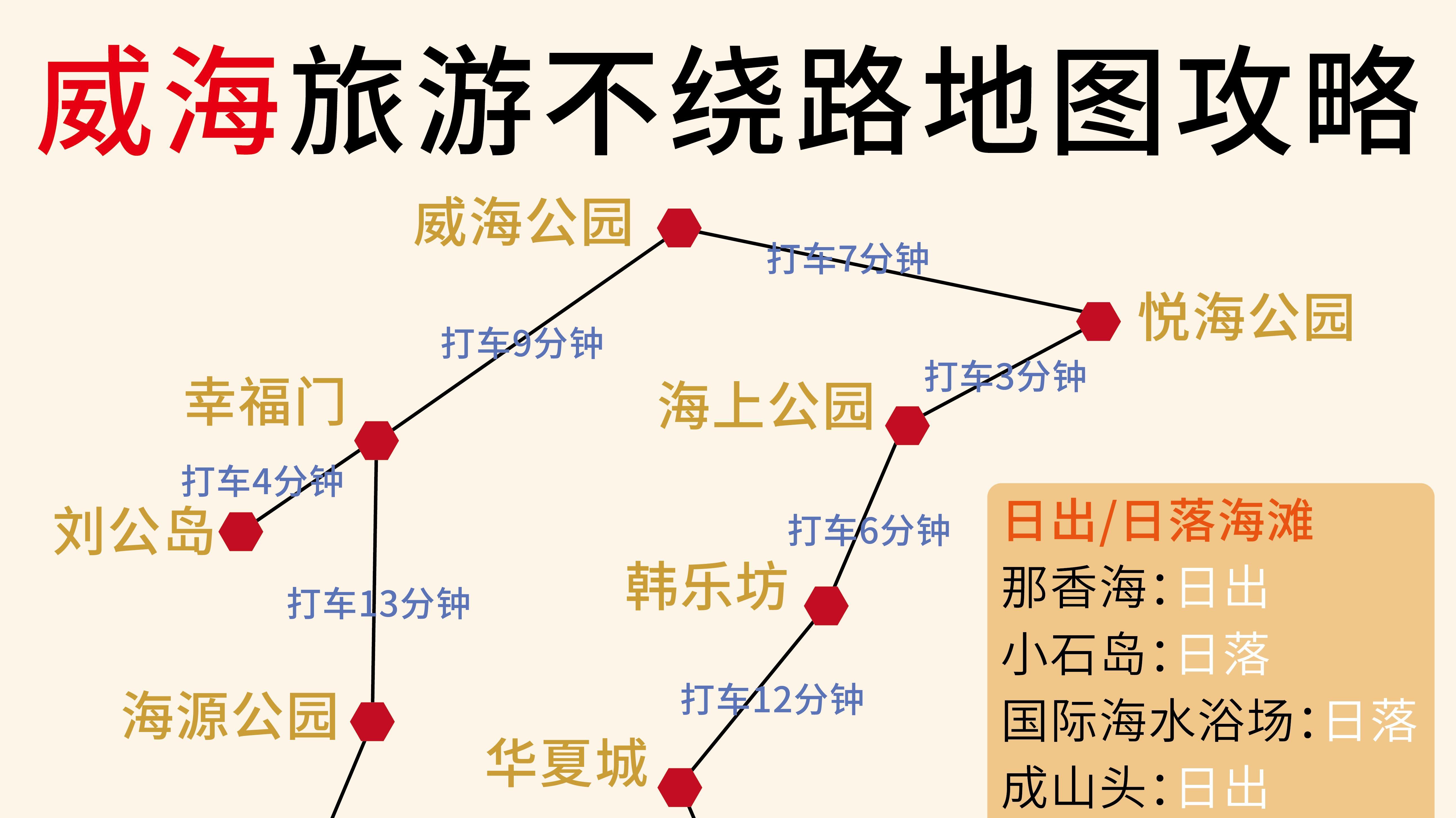 威海看海旅游，不绕路地图攻略