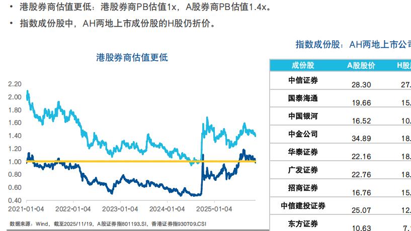 港股流动性改善的直接受益者
