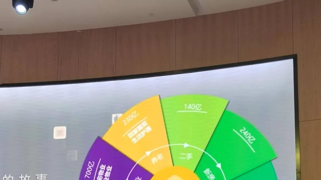没想到链家做租赁，已经成这样