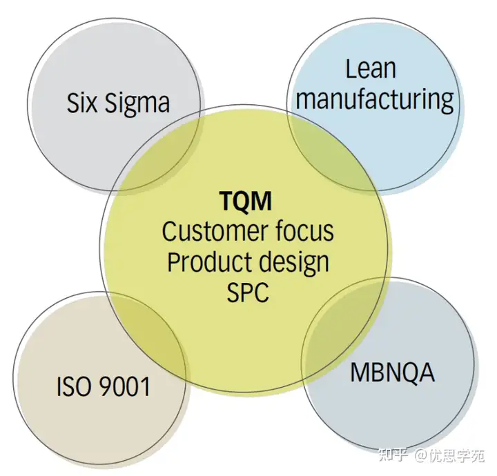 TQM vs QA vs QC：构建质量生态系统的真正力量