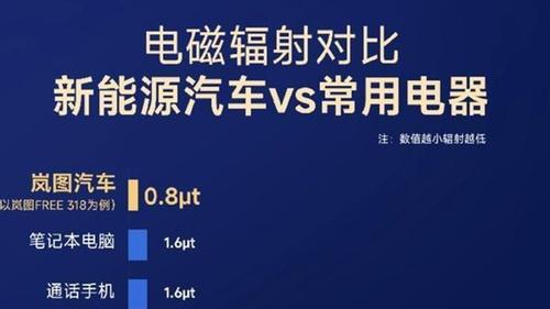 岚图一季度海外订单大涨205%