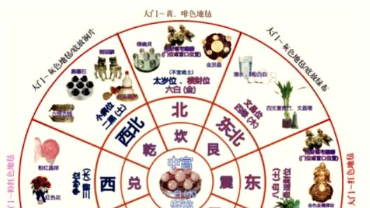 东北文昌位催旺方案，2026年助力学业事业双丰收