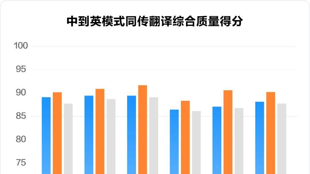 AI同传领域，字节跳动与科大讯飞激战进行时