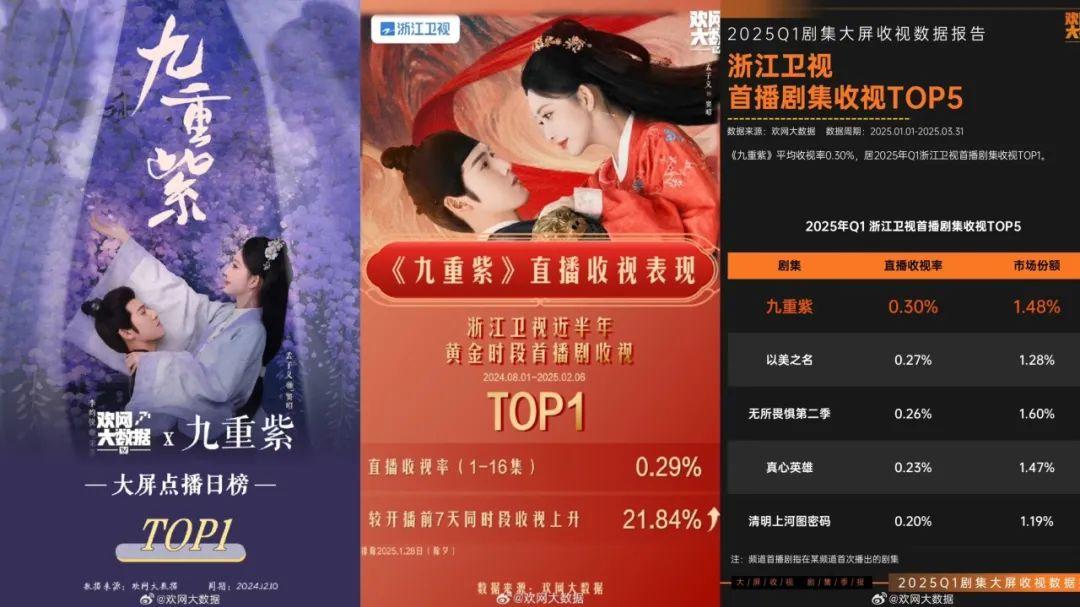为什么越来越多知名演员拍短剧？