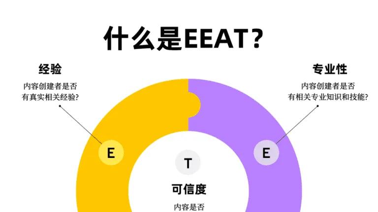 Geo优化“两大核心+四轮驱动”的深度解读与实践要点