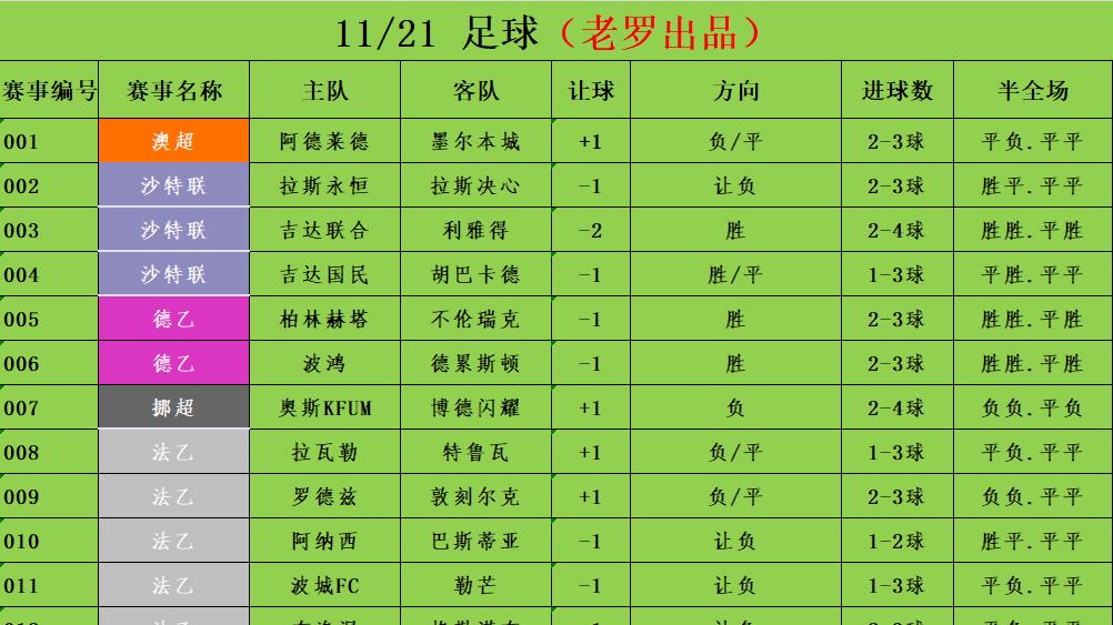 11/21足球竞彩推荐 赛事分析预测 德甲 美因茨vs霍芬海姆