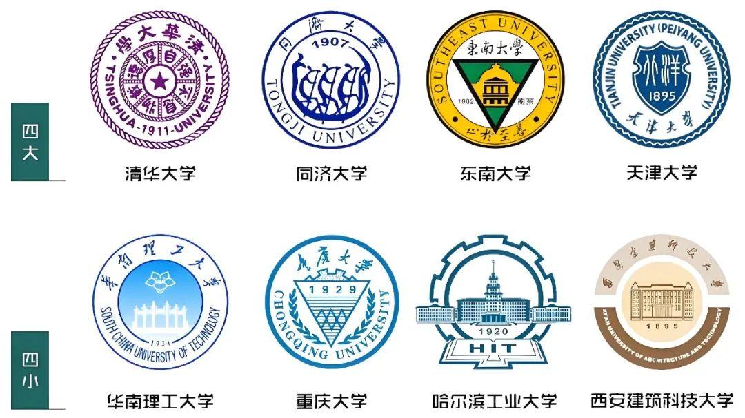 建筑老八校：擎立教育脊梁，镌刻时代匠心，领航建筑未来