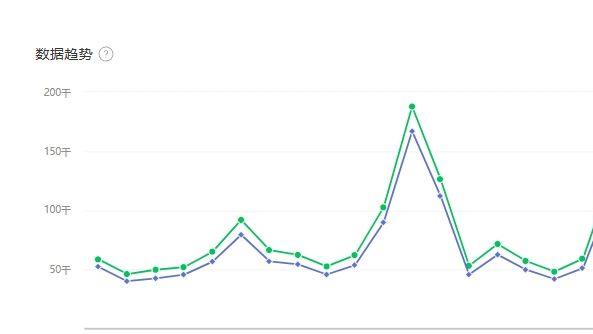 公众号踢出流量池，平台不给推荐还有救吗？6个挽回方法