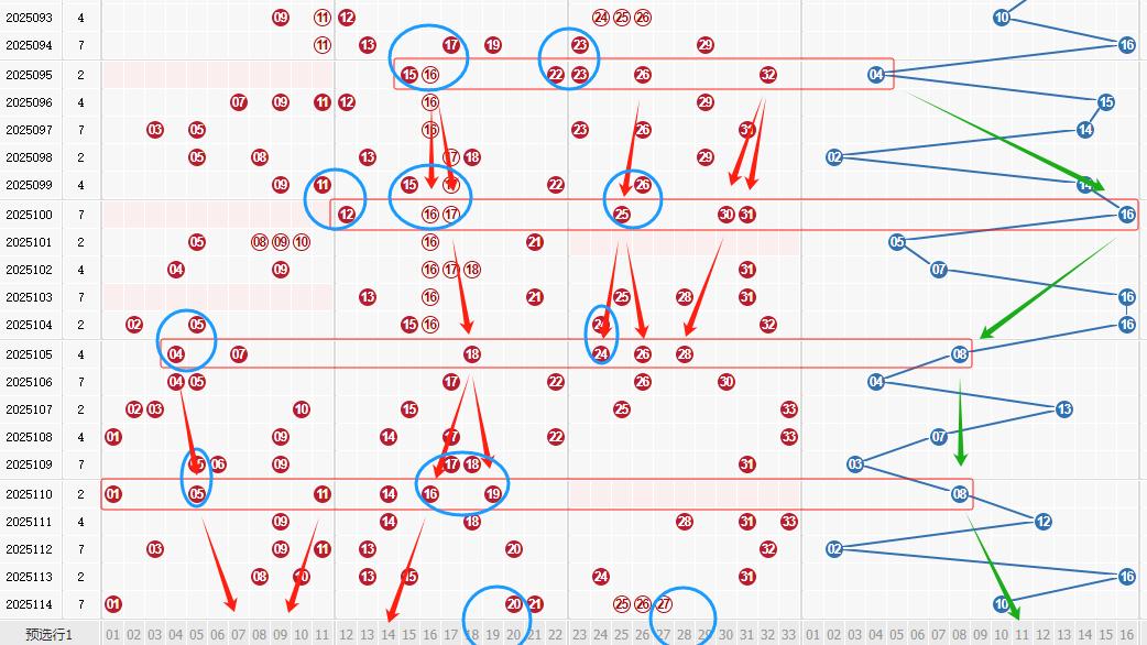 奇门遁甲2025115期双色球预测：这组号码可能助你赢大奖！