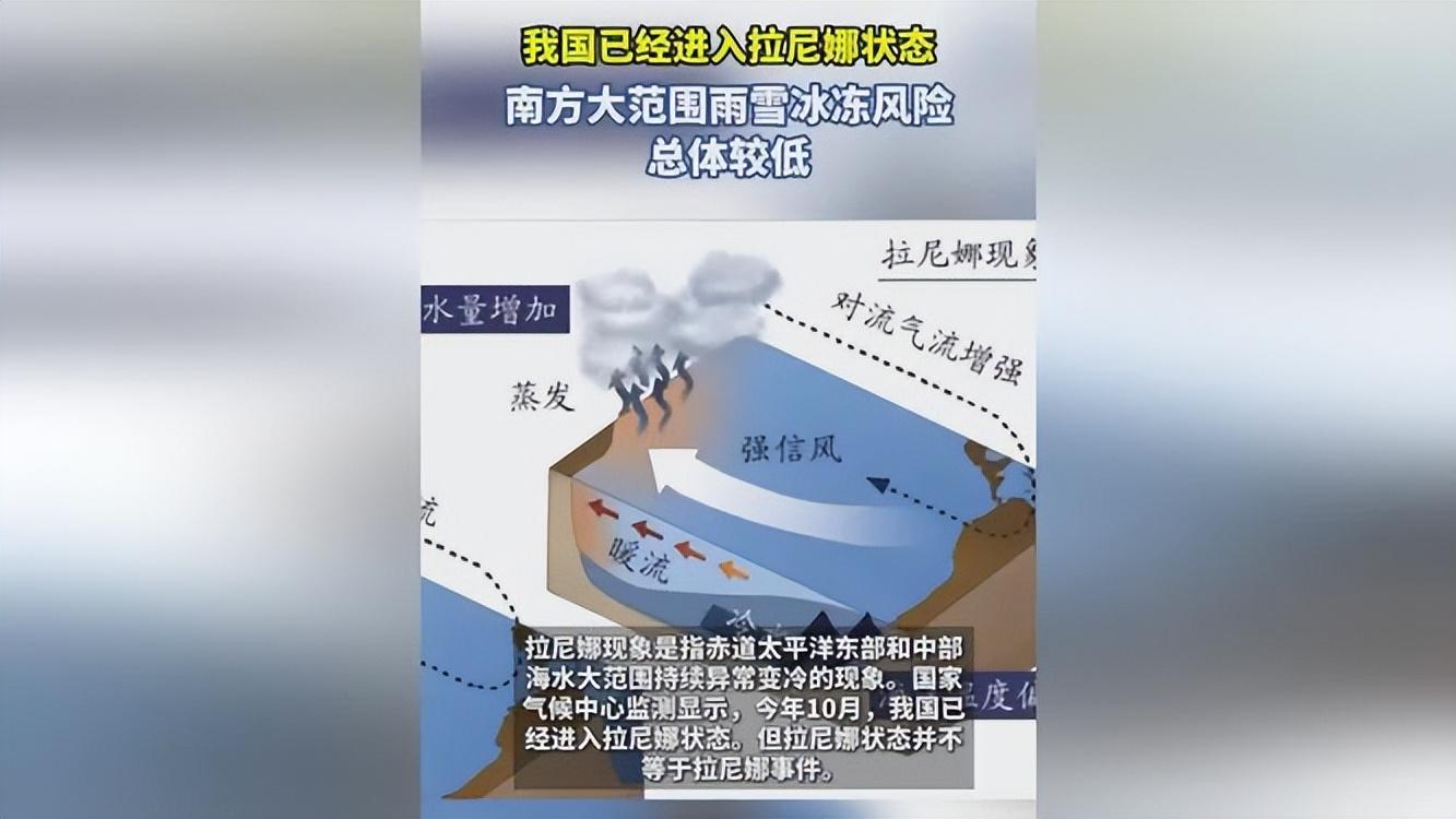 我国已经进入拉尼娜状态