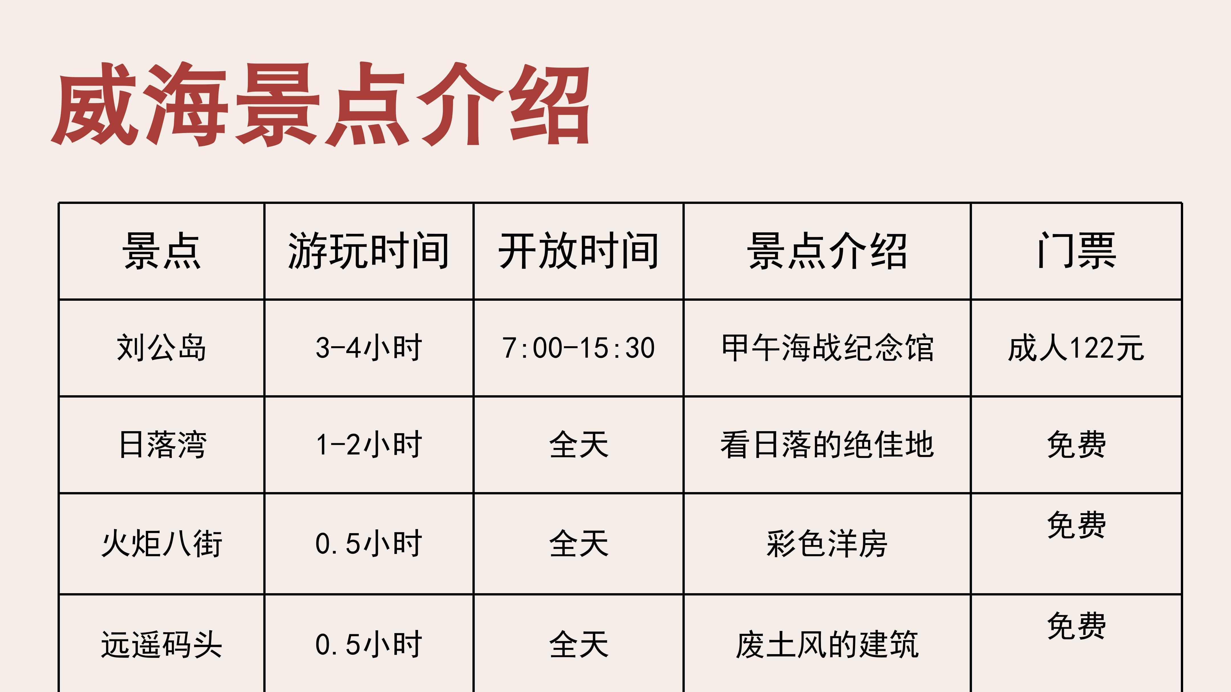 计划去威海旅行，旅游攻略