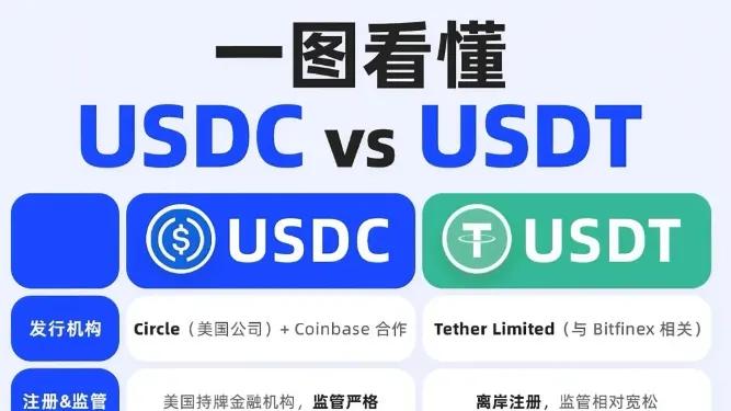 Circle跌出价值了吗？