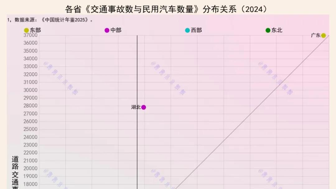 2024年交通事故次数，湖北为什么领先
