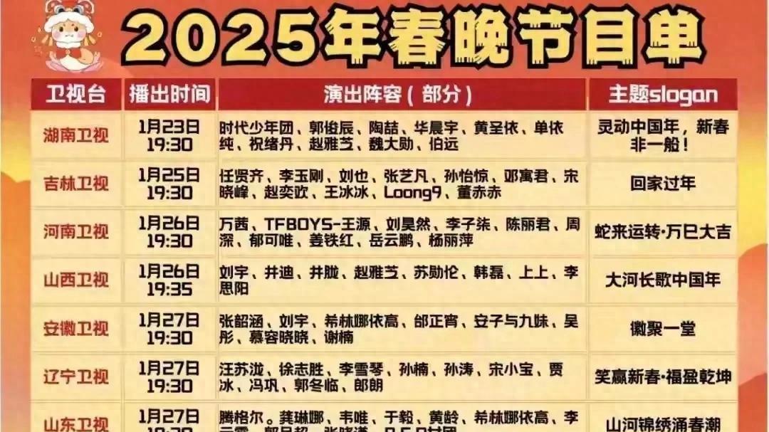 2025春晚：神仙阵容？还是翻车现场？