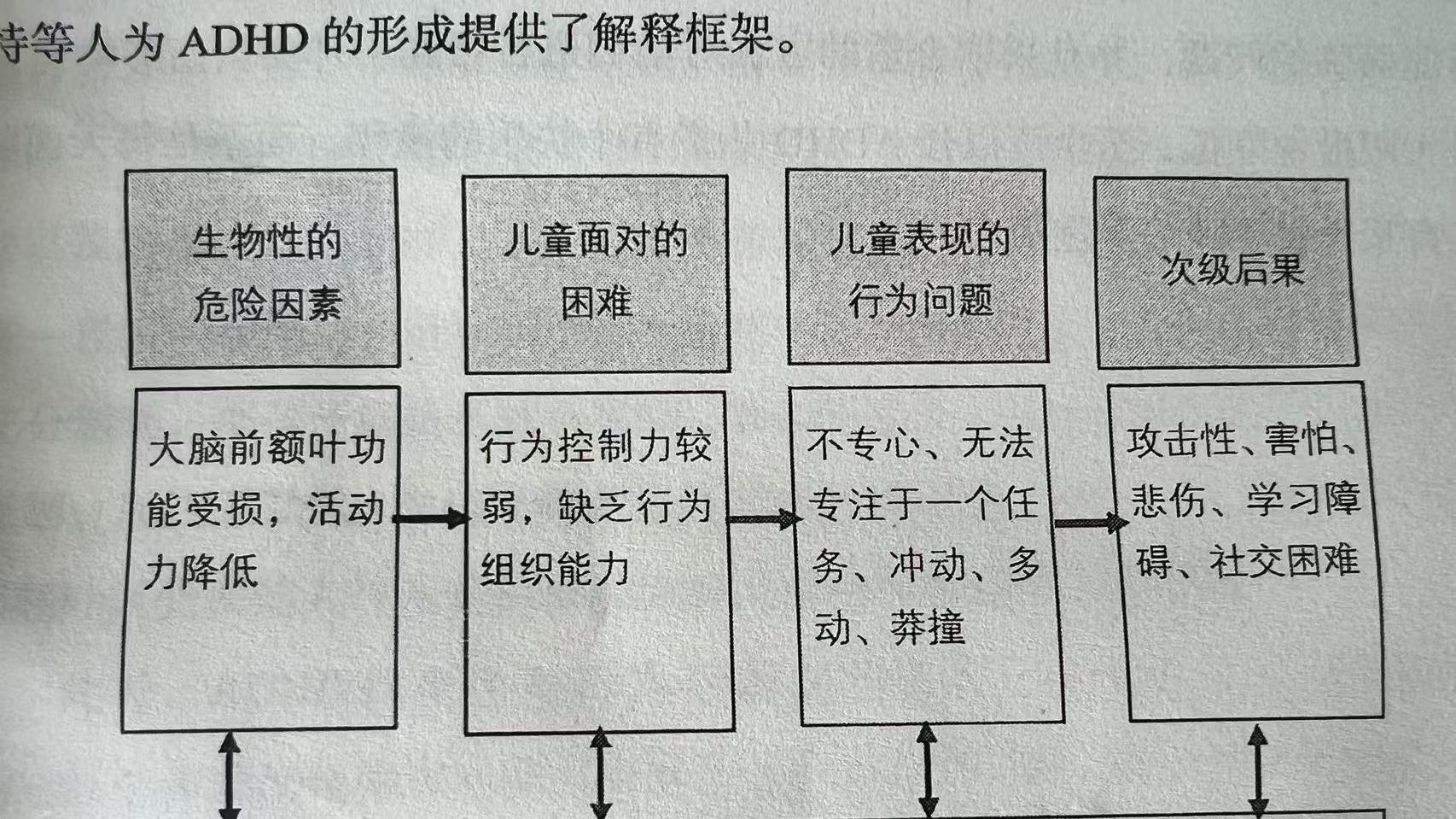 父母哪些行为会加重孩子多动症的症状？这四件事可能你正在做