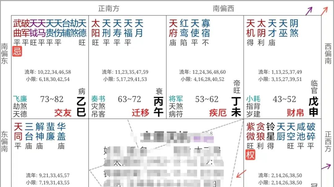 紫微斗数案例59姻缘：你很好，不珍惜你的人，是对方无福