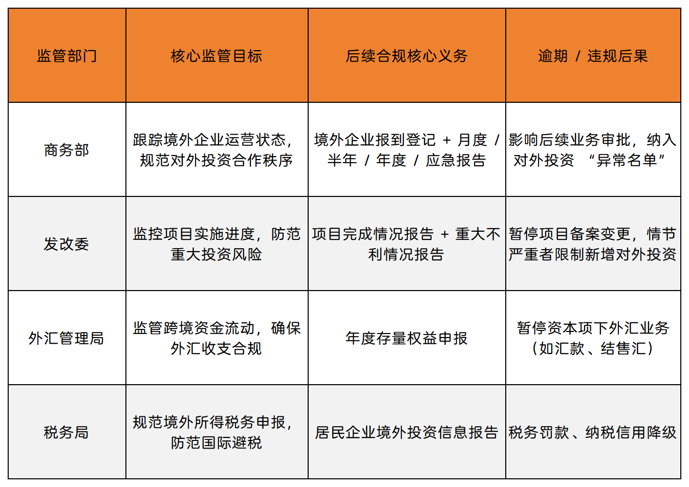 ODI备案通后：别放松！后续合规步骤才是关键。