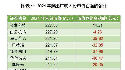 2024年广东A股市值百强价值洞察报告：消费电子业重返万亿市值，先进制造业成掘金新高地