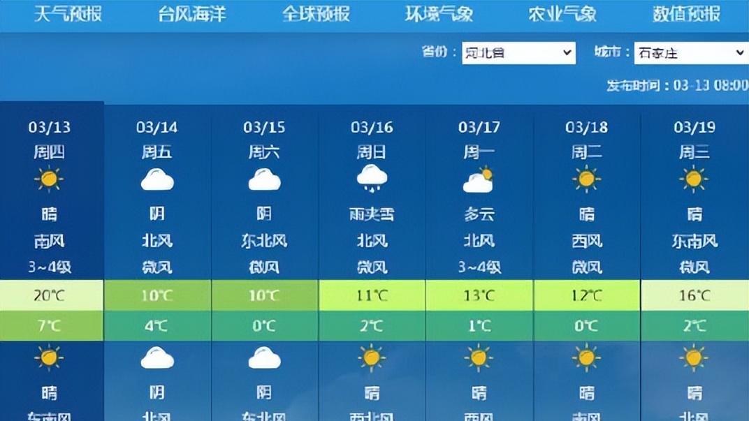 尚待研判！石家庄入春进程充满悬念！年内首超20℃后大幅降温将至