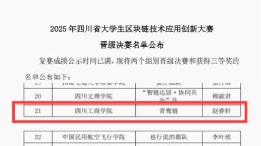 四川工商学院学子在全省大学生区块链技术应用创新大赛中荣获三等奖