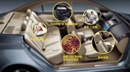 告别车内异味：全场景应对指南