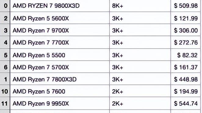 AMD AI PC峰会：苏姿丰的3月18日致辞透露了什么？